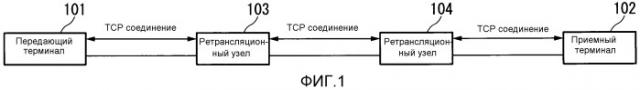 Система высокоскоростной связи и способ высокоскоростной связи (патент 2510981)