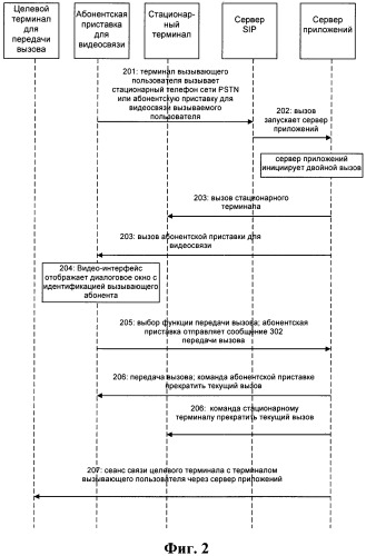 Способ и система передачи вызова по протоколу sip с помощью абонентской приставки (патент 2526710)