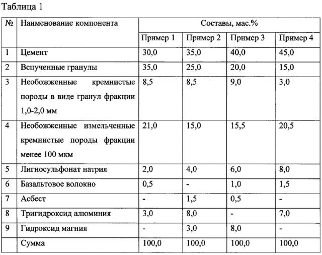 Сухая смесь для огнезащитного покрытия (патент 2660154)