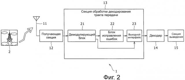 Приемное устройство и способ приема, программа и приемная система (патент 2461128)