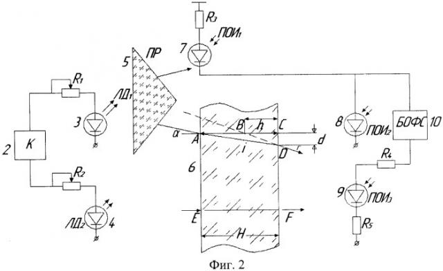 Бесконтактный измеритель толщины листового стекла (патент 2429447)