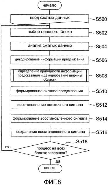 Устройство кодирования с предсказанием изображений, способ кодирования с предсказанием изображений, программа кодирования с предсказанием изображений, устройство декодирования с предсказанием изображений, способ декодирования с предсказанием изображений, программа декодирования с предсказанием изображений (патент 2595754)