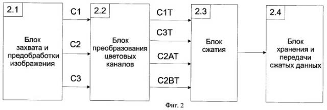 Способ сжатия цифровых изображений и устройство для его реализации (патент 2295839)