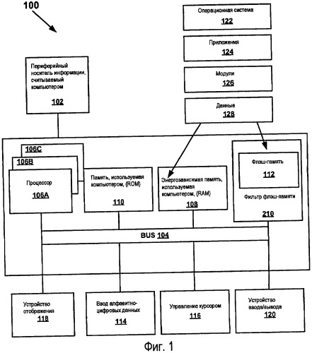 Продление срока службы флэш-памяти (патент 2451993)