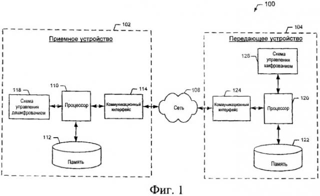 Системы, способы и устройства для обнаружения и исправления ошибки шифрования (патент 2501173)
