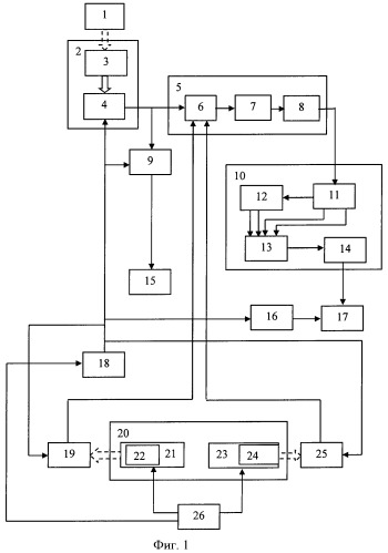 Электронный теодолит с блоком дистанционной оперативной обработки измерительной информации (патент 2437059)
