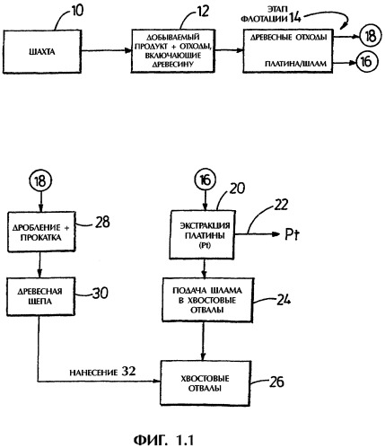 Среда и способ обработки отходов при горных разработках (патент 2389563)