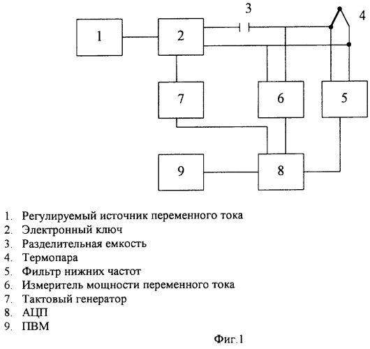 Способ определения скорости потока жидкости (патент 2244310)