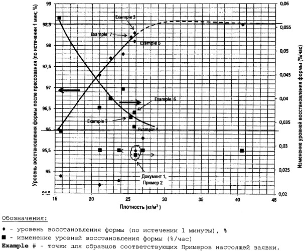 Пенопласт на основе фенольной смолы (патент 2559509)