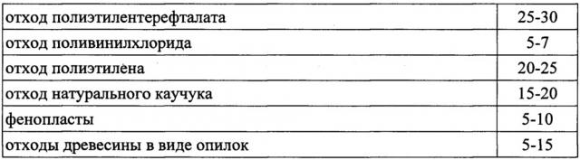 Способ изготовления тепло- и звукоизоляционного строительного материала (патент 2645994)