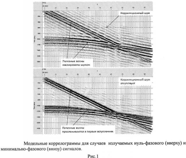 Способ вибрационной сейсморазведки (патент 2650718)