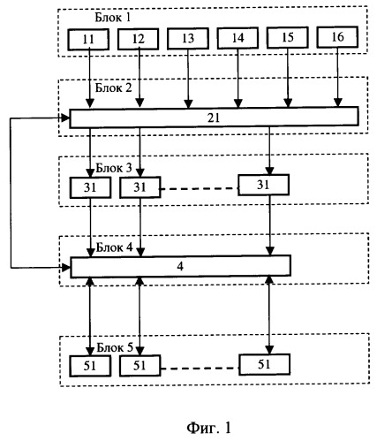 Система и способ автоматизированного видеонаблюдения и распознавания объектов и ситуаций (патент 2268497)