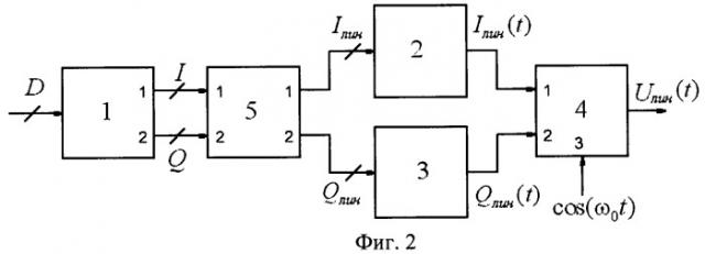 Формирователь радиосигналов с цифровым линеаризатором (патент 2438241)