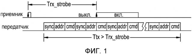 Протокол беспроводной передачи данных для приемников малой мощности (патент 2583753)