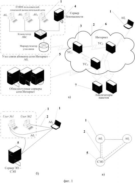 Способ маскирования структуры сети связи (патент 2645292)