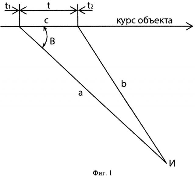 Способ измерения курсовой скорости объекта (патент 2593457)