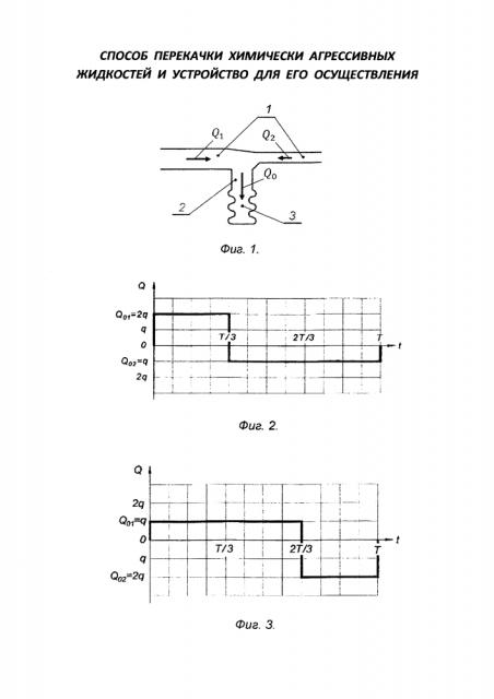 Способ перекачки химически агрессивных жидкостей и устройство для его осуществления (патент 2623589)