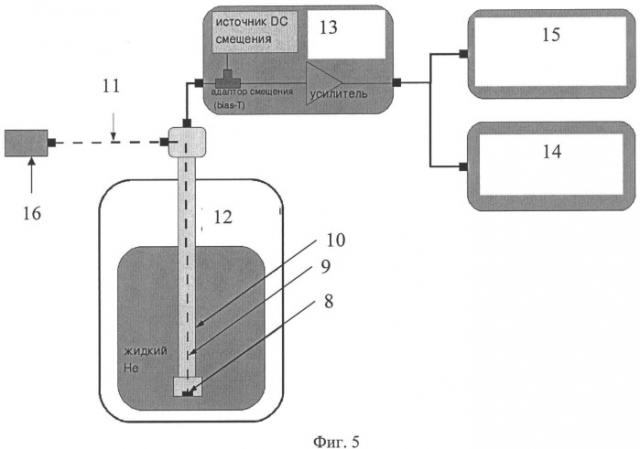 Способ измерения параметров однофотонных источников излучения инфракрасного диапазона (патент 2530468)