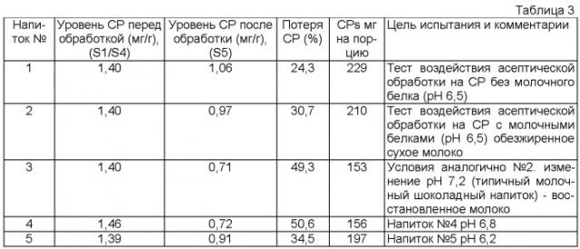 Продукты, содержащие полифенолы (патент 2417711)