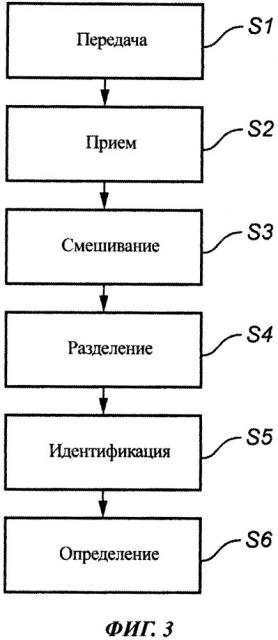 Способ радиолокационного измерения уровня с разделением сигнала (патент 2652261)