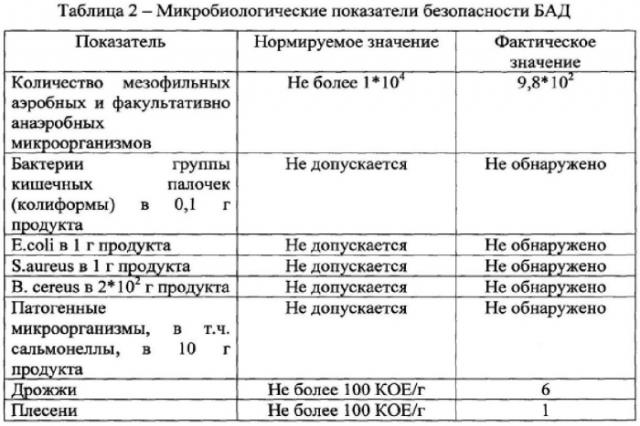 Способ получения пищевой добавки (патент 2590736)