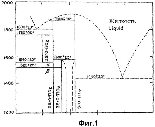 Оксиды стронция и титана и истираемые покрытия, полученные на их основе (патент 2451043)