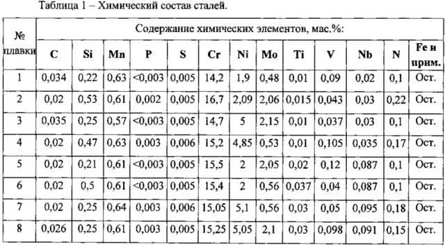 Способ производства горячекатаной высокопрочной коррозионно-стойкой стали (патент 2615426)