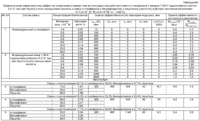 Состав для стабилизации липидов (патент 2308477)