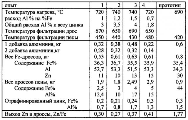 Способ рафинирования гартцинка центробежной фильтрацией и аппарат для его осуществления (патент 2585874)