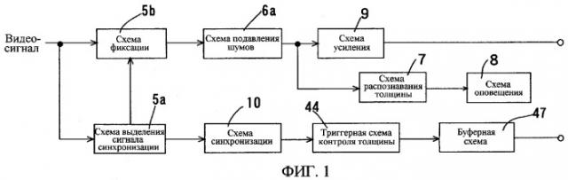 Система автоматического распознавания (патент 2337195)