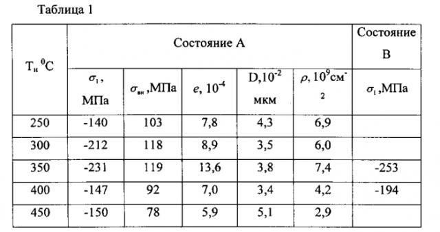 Способ изготовления породоразрушающего инструмента (патент 2566252)