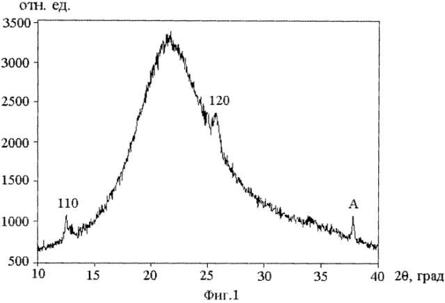 Способ получения имплантированного ионами цинка кварцевого стекла (патент 2568456)