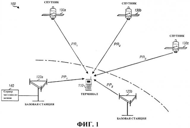 Способ и устройство для повышения с помощью измерений точности определения местоположения радиотехническим способом (патент 2381520)