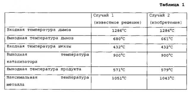 Теплообменный реактор с байонетными трубами и с дымовыми трубами, подвешенными к верхнему своду реактора (патент 2568476)