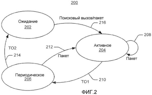 Многоуровневая скважность рабочих циклов (патент 2471228)