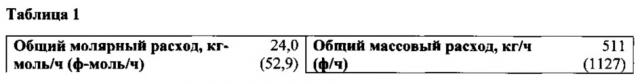 Извлечение этилена путем абсорбции (патент 2623433)