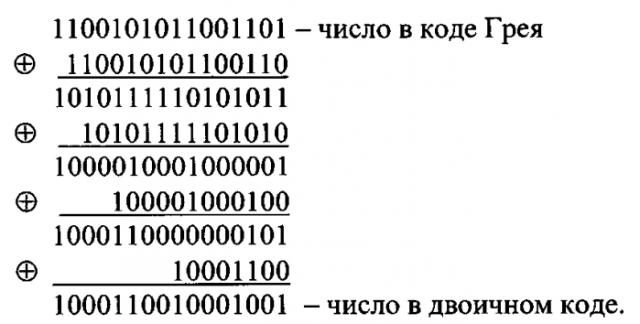 Способ преобразования бинарного кода грея в двоичный код (патент 2557450)