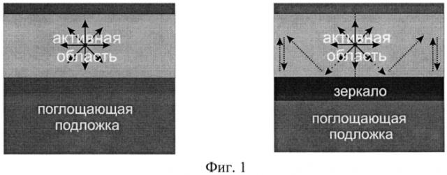 Светодиод и способ его изготовления (патент 2553828)