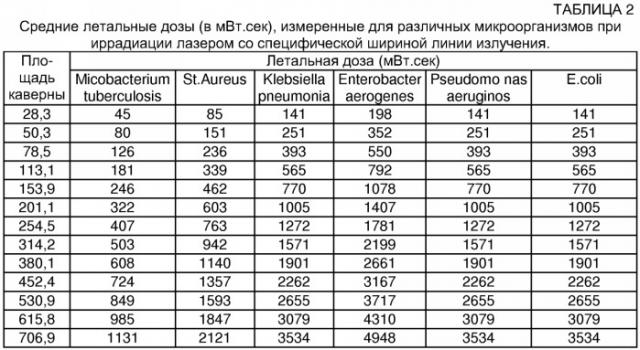 Способ и лазерное устройство для лечения инфекций (патент 2333021)