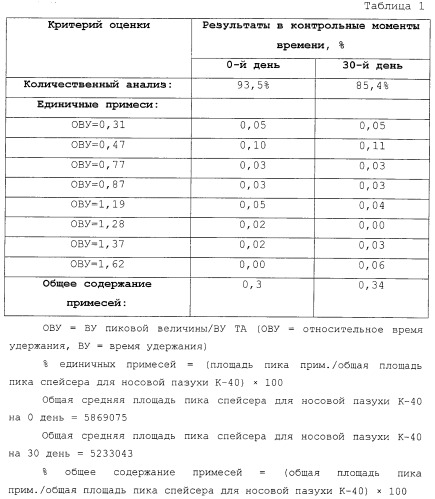 Спейсер для лобной пазухи (патент 2494768)