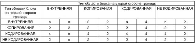 Способ и соответствующее устройство для фильтрации цифровых видеоизображений (патент 2358410)