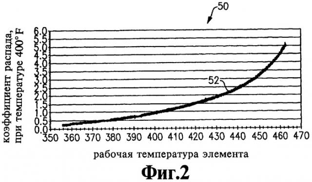Способ эксплуатации батареи топливных элементов (варианты) и батарея топливных элементов (патент 2448394)