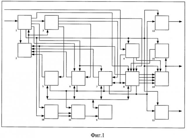 Многоканальный последовательный декодер витерби (патент 2421900)