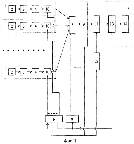 Способ микросейсмического мониторинга пространственного распределения источников эмиссии и рассеянного излучения и устройство для его осуществления (патент 2278401)