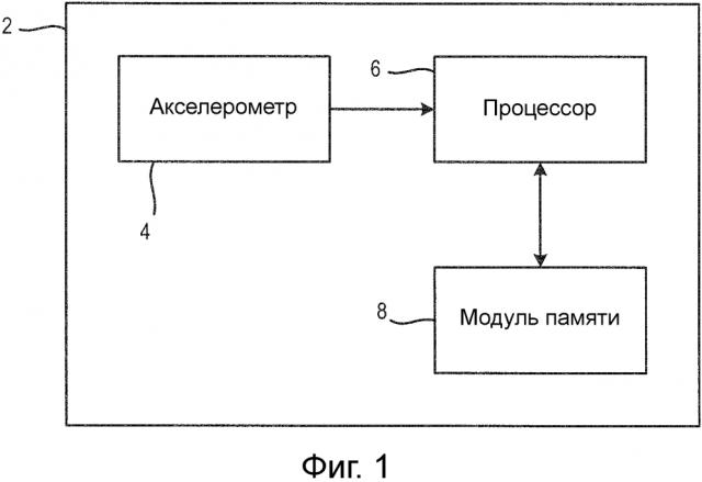 Способ и устройство для обнаружения движения лифта (патент 2625370)