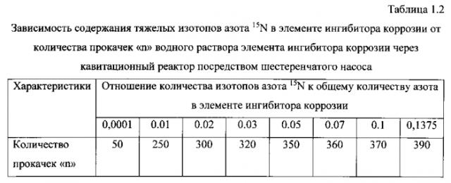 Способ получения твердого противогололедного материала на основе пищевой поваренной соли и кальцинированного хлорида кальция (варианты) (патент 2583816)