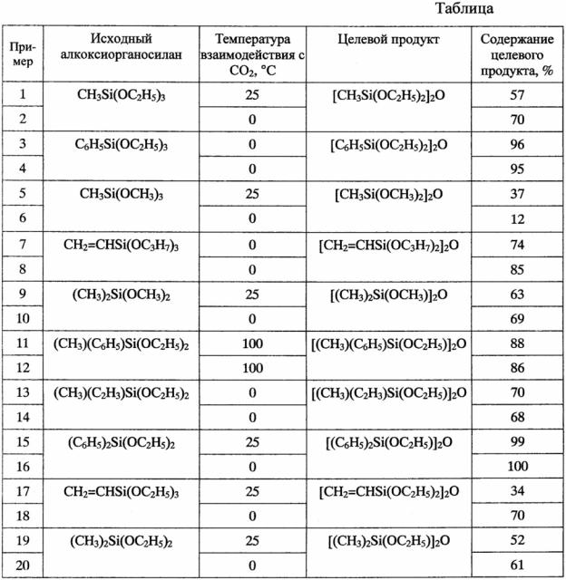 Способ получения симметричных алкокси(органо)дисилоксанов (патент 2632465)