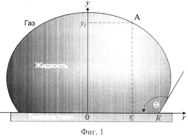 Способ определения смачиваемости мелкодисперсных порошков (патент 2522805)