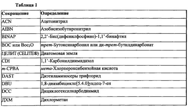 Замещенные [1,2,4]триазоло[1,5-a]пиримидин-7-ильные соединения в качестве ингибиторов pde2 (патент 2659070)