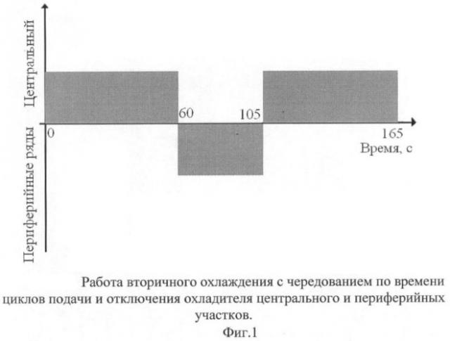 Способ охлаждения металла при непрерывной разливке (патент 2446913)